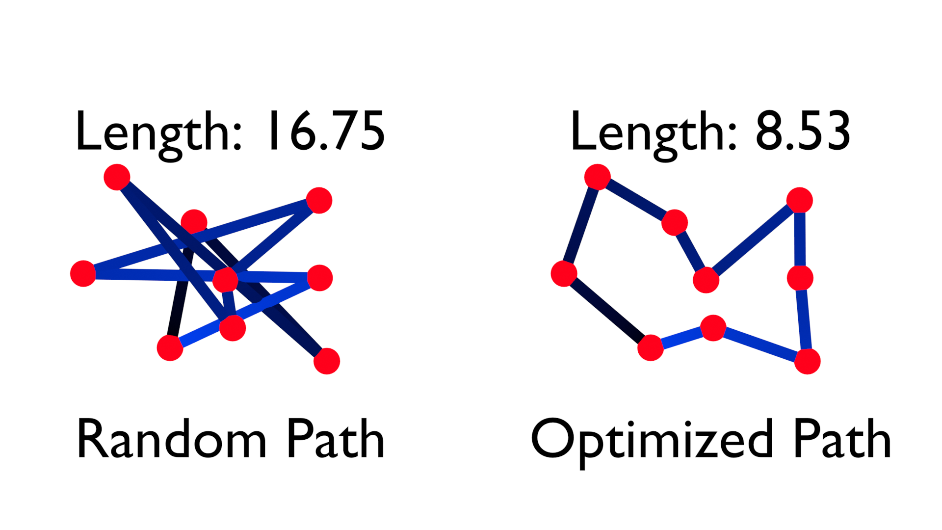 TSP visual explanation